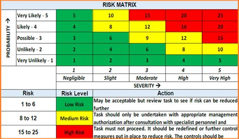 The trend is the component of a time series that represents variations of low frequency in a time series, the high and medium frequency fluctuations having been filtered out. UPDATED "HIRA" HAZARD IDENTIFICATION RISK ASSESSMENT ...