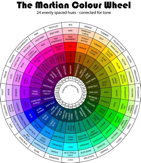 The Martian Colour Wheel Color Corrected For Even Tone Como Mezclar