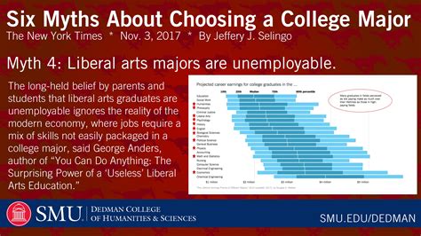 Six Myths About Choosing A College Major Dedman College Of Humanities