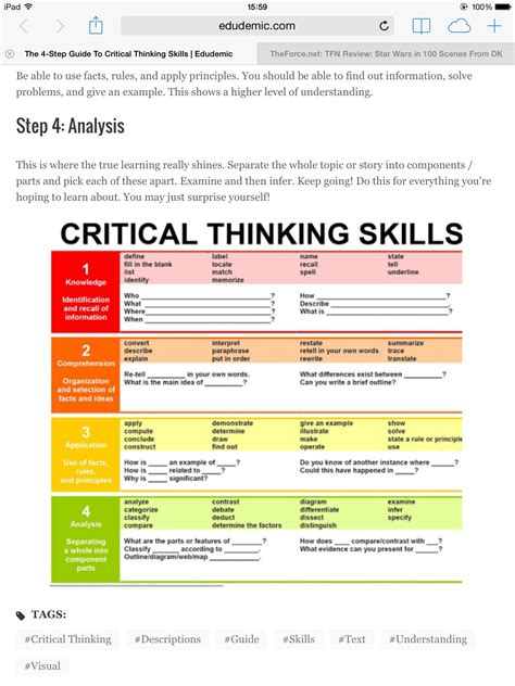 Critical thinking roadmap | Critical thinking skills, Critical thinking, Teaching strategies