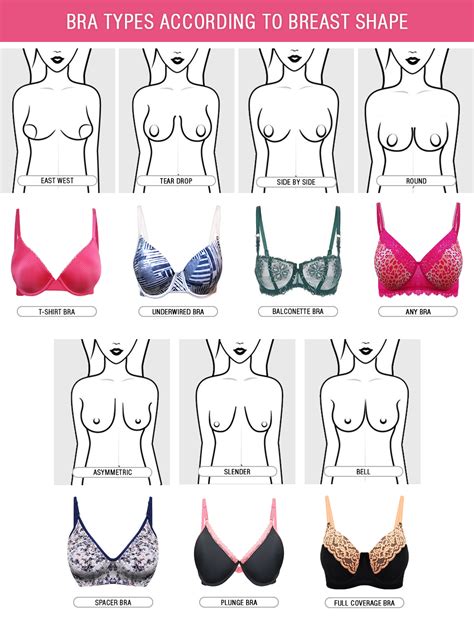 The Ultimate Guide To Buying Wearing Caring For Bras Elegance Club