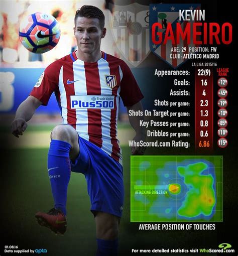 A draw for barcelona and a win for real madrid would. Kevin Gameiro | La Liga 2015/16 | Atlético madrid, Goals ...
