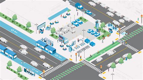 Mobility Hubs | Metropolitan Transportation Commission