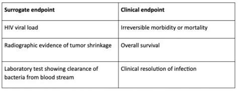 Surrogate Endpoint Definitive Healthcare