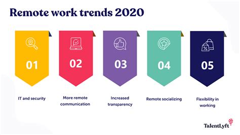 Top 5 Remote Work Trends For 2020 Covid 19 Update