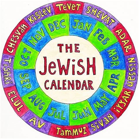 Jewish Calendar Use To Tell When Chanukah Begins Jewish Calendar