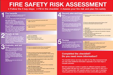 Fire Risk Assessments