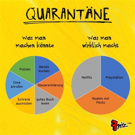 Diese frage stellten die wissenschaftler den teilnehmern jede woche seit anfang mai. Pin on Corona lustige Sprüche + Bilder witzig verpackt