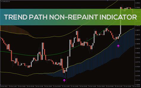Trend Path Non Repaint Indicator For Mt4 Download Free