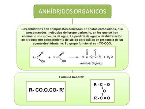 Anhídridos Orgánicos Definición Y Fórmula General