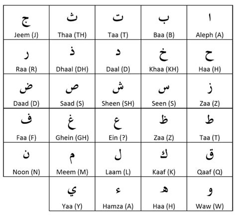 Learn Arabic In Uae With Basic Arabic Words Uae Labours Blog