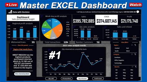 Data Visualization With Microsoft Excel Riset