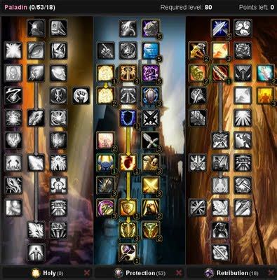 Chatting About Wow Talent Tree