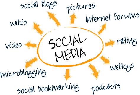 What Is A Social Media Marketing Strategy Ekwik Classes