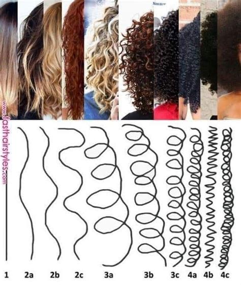 Determine Your Curl Pattern Curly Hair Styles Curly Hair Care Types Of Curls