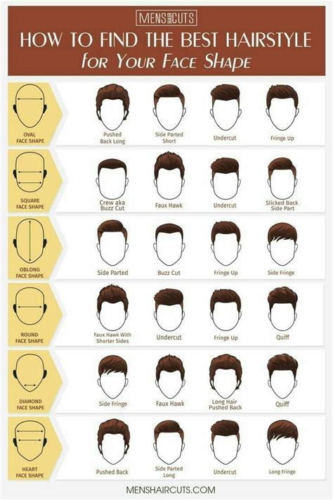 Hair Length Chart For Men