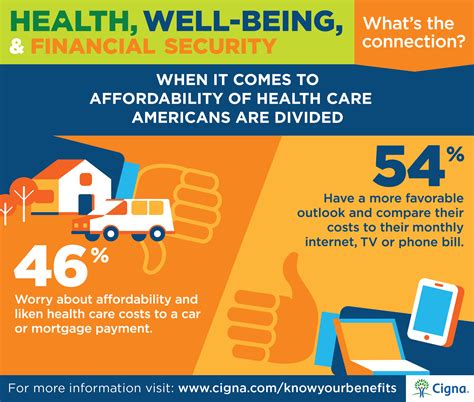Please note that the insurance contract is the only authentic text. Cigna Newsroom | Consumers Link Good Health to Financial Security