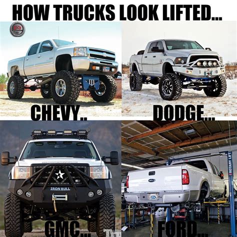Thats Why I Dont See Many Lifted Fordsd