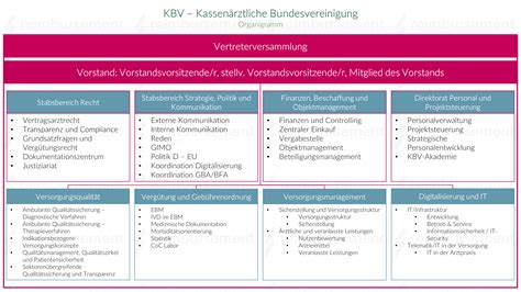 Kbv Kassenärztliche Bundesvereinigung Ziele And Aufgaben