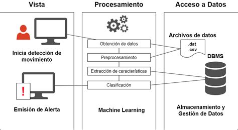 Arquitectura Del Software Download Scientific Diagram