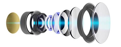 How Do Camera Lenses Work Everything You Need To Know