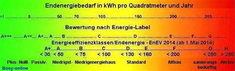 Für neubauten und altbausanierungen sind energetische grenzwerte. Energieeffizienzklasse - Effizienzklasse - Energieklasse ...