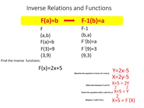 SOLUTION: 6 7 inverse relations and functions - Studypool