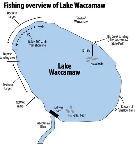 North Carolinas Lake Waccamaw Provides Bass Fishermen With Some Unique