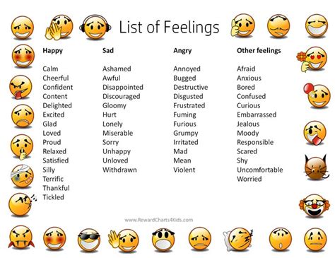 Feelings Chart Emotion Chart Feelings List