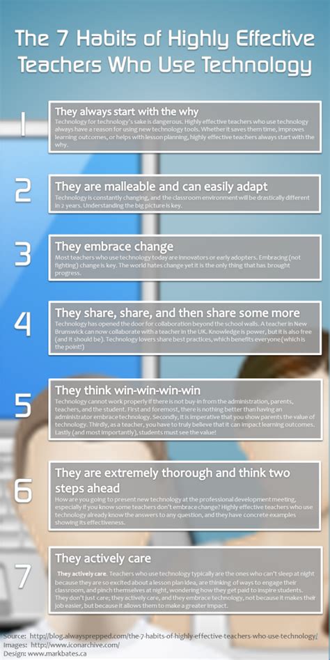 7 Habits of Highly Effective Teachers Who Use Technology