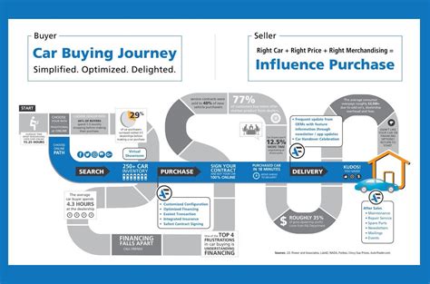 Car Buyer Journey Definition Stages And Examples Questionpro