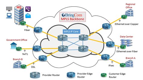 Network diagrams help people understand and visualize how a computer network is set up. MPLS Services - BringCom - MPLS Ethernet SD-WAN Networks - Africa