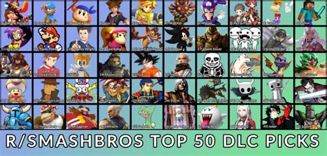 Most Wanted Smash Bros Ultimate Dlc Characters Ft Banjo Kazooie Isaac