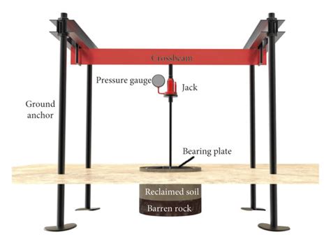 Illustration Of The Setup For Plate Load Test Download Scientific