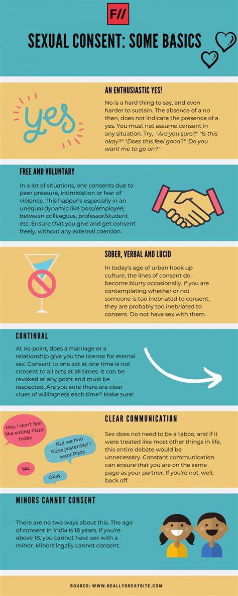 Infographic Some Basics Of Sexual Consent
