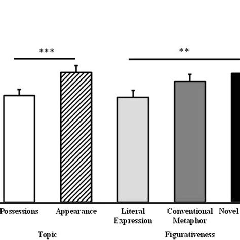 Two-way interaction between romantic relationship status ...