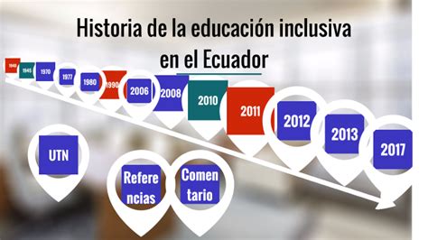 Historia De La Educación Inclusiva En El Ecuador By Erick Guevara On