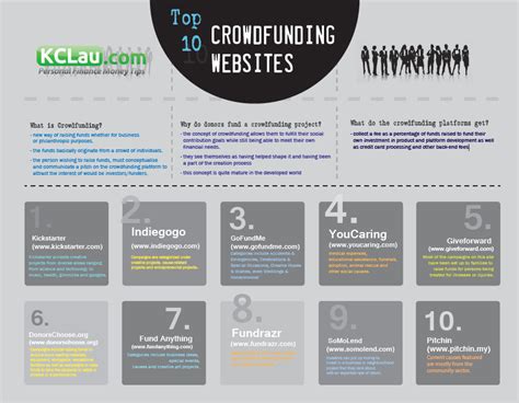 These websites are the best option for the developing and establishing relationships with other people. Top 10 Crowdfunding Websites - KCLau.com