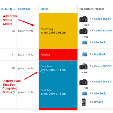 Improved Sales Order Page Opencart Extension 14 Features Cartbinder