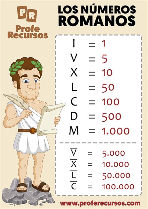 Top 81 dibujos del imperio romano para niños Expoproveedorindustrial mx