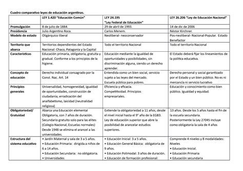 Cuadro Comparativo De Leyes De Educacion Argentina Leyes Sexiz Pix