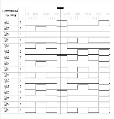 Pay close attention to see how. Circuit diagram of 4x4 Vedic Multiplier using 2x2 Vedic ...