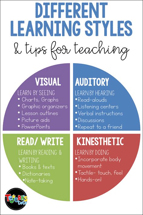 Strategies For Teaching Different Learning Styles