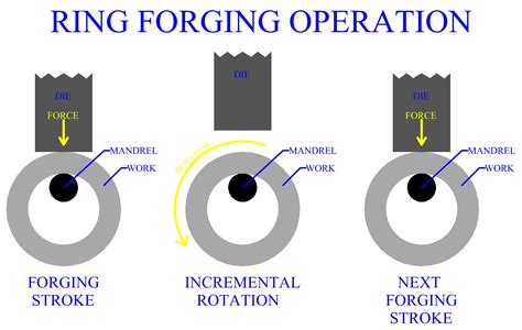 Rolled Ring Forging Professional Forging Company China