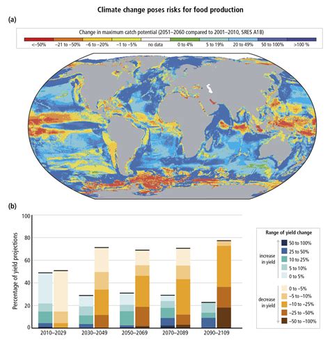 11 hours ago · the ipcc's fifth assessment report, published in 2014, provided the key scientific input to the paris agreement. Figure SPM.9 — IPCC
