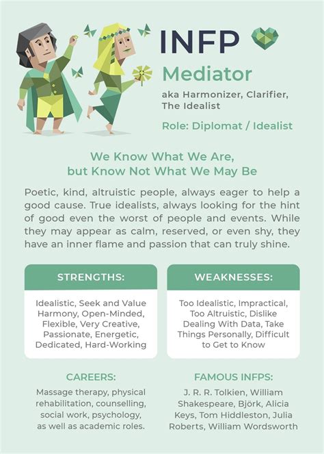Infp Mbti Types Strengths And Weaknesses