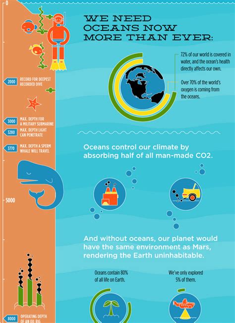 7 The Ocean Is Largely Unexplored Youth Leaders Community Ocean