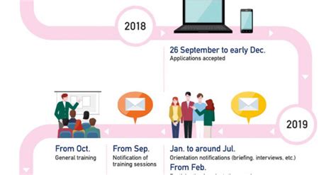 Maybe you would like to learn more about one of these? 2020東京奧運志工申請 Q&A -6奧運志工招募時程表&你可以做甚麼準備! - 綜合運動 | 運動視界 Sports Vision