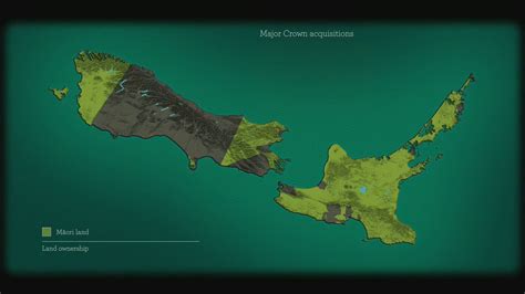 Land ownership - YouTube