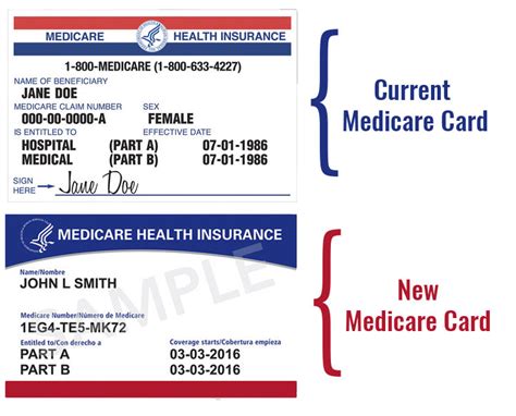 How To Get A New Medicare Card 2020 New Medicare Id Cards Are Coming